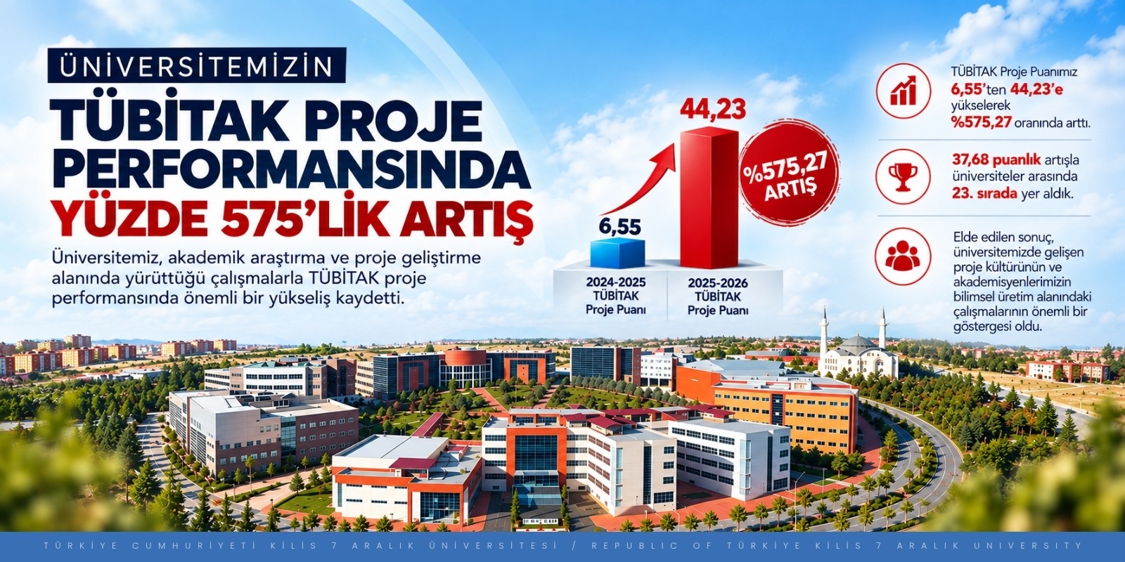 TÜBİTAK Proje Performansında %575’lik Büyük Artış